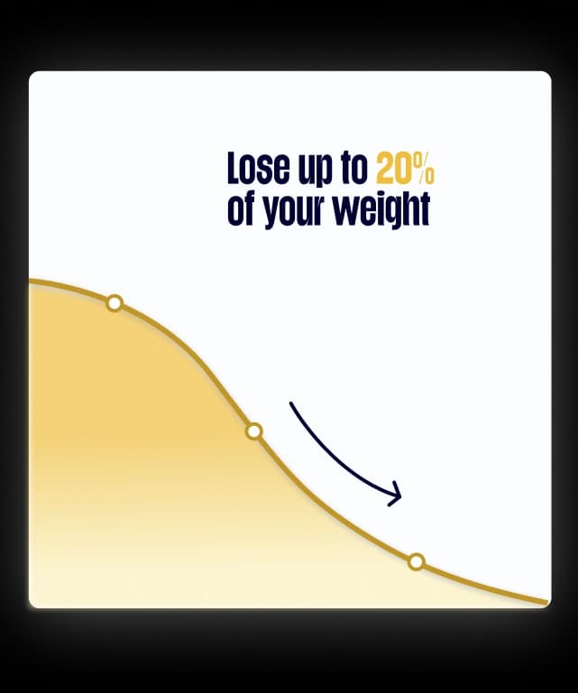 Weight Loss Graph